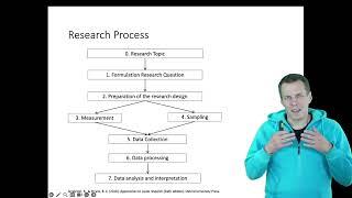 Research questions and research processs