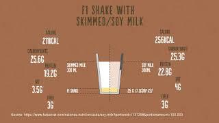 Herbalife Nutrition F1 Nutritional Shake Mix