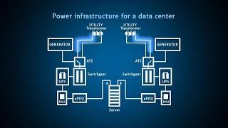 Data center redundancy and monitoring