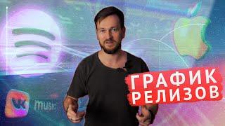 СКОЛЬКО нужно выпускать МУЗЫКИ, чтобы выжить? И как часто делать релизы?