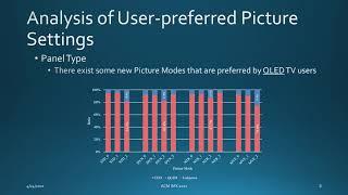 Data-driven Approaches for Discovery and Prediction of User-preferred Picture Settings on Smart TVs