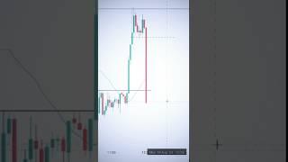 Just look at this move MidCapNifty live stream #livetrading #livetrade #trading #intradaytrading
