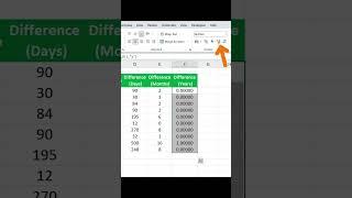 Mastering Date Functions in Excel | Simplify Date Calculations!