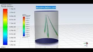 Discrete Phase Model (DPM) using Ansys Fluent.