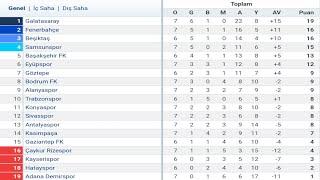 Trendyol Süper Lig 7.Hafta Puan Durumu - Toplu Sonuçlar - Fikstür 2024-25