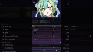 Insane Crit-ratio character's review Genshin Impact | holyknightliz on #Twitch