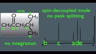 CNMR Spectrometry in Organic Chemistry