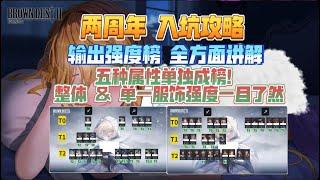 《Brown Dust II 棕色尘埃2》两周年入坑攻略！输出强度榜 全方面讲解！五种属性单独成榜！整体 & 单一服饰强度一目了然！