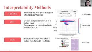 Yumeng Ding (Cornell MFE '20) - "Interpreting Machine Learning Models"