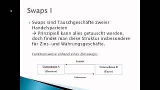 Basiswissen Derivate  - Swaps