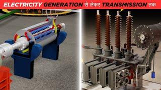 How Synchronous Generators and Transformers Work - 3D Animation