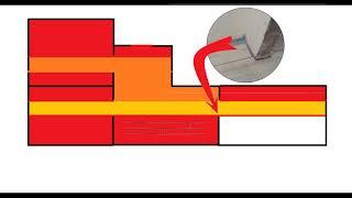 Layout of laminate without thresholds How to