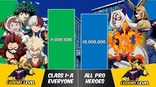 CLASS 1-A vs ALL PRO HEROES Power Levels | My Hero Academia Power Scale