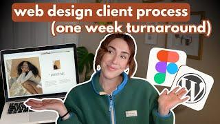 Web Design Client Process (One Week Turnaround )