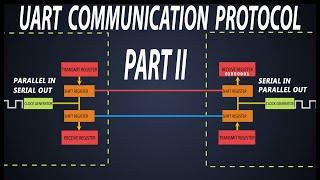 Understanding UART Communication Programming | UART Peripherals | Part 2