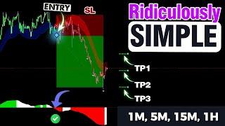 TradingView Buy Sell Indicator Settings: Copy My PRO Strategy!