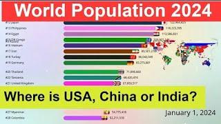 World Population Increase | Graph Guru