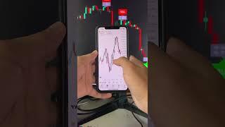 We always use GainzAlgo V2 Alpha indicator  #crypto #stocks #forex #tradingview