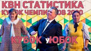 КВН-статистика. Кубок чемпионов 2020