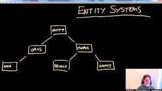 Handmade Hero Day 277 - The Sparse Entity System