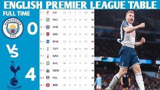 ENGLISH PREMIER LEAGUE TABLE UPDATED TODAY | PREMIER LEAGUE TABLE AND STANDING 2024/2025