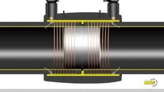 Electrofusion welding animation