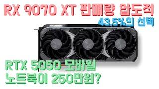 RX 9070 XT 판매량이 RTX 50 전체 보다 많다? RTX 5060 13일 발표...RTX 5050 모바일 노트북이 250만 원?