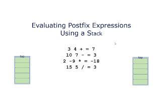 Evaluating Postfix Expressions Using a Stack (Java Foundations / jsjf)