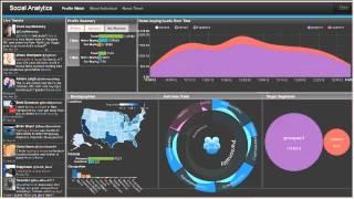 IBM Research Accelerating Discovery: Social Analytics