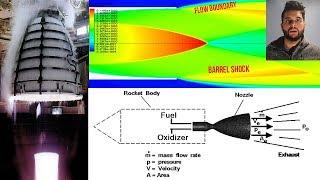 Rocket Engine Nozzle: Propulsion CFD Verification and Thrust Calculations (ANSYS Fluent Tutorial)