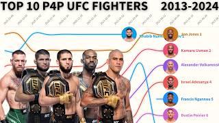 UFC Pound-For-Pound Rankings - The Complete History (2013 - 2024)