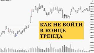 Как не войти в рынок в конце тренда, при остановке или развороте тренда