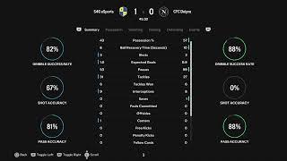 UCFL. CFC Dnipro vs S4G eSports