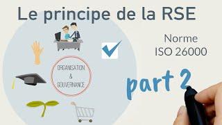 Comprendre la RSE et la norme ISO 26000 en quelques minutes - part 2