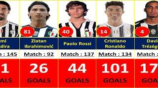 JUVENTUS ALL TIME TOP 100 GOAL SCORERS