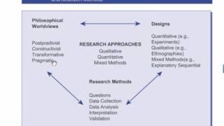 Research Philosophy Worldview (Creswell)