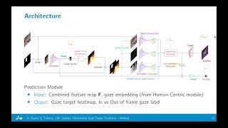 [GAZE 2022] A Modular Multimodal Architecture for Gaze Target Prediction