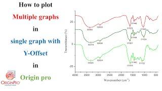 How to plot Multiple graph in single graph with Y-Offset in Origin pro