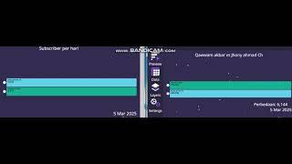 Qawwam Akbar vs Jhony ahmad Ch