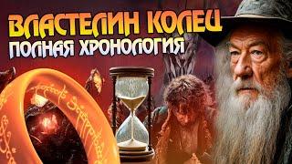 Властелин Колец за 40 минут: Полная История Мира Средиземья