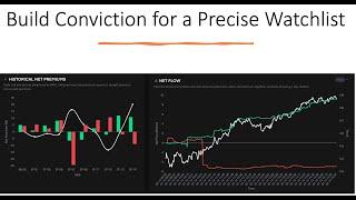 Building the Best Watchlist Using Options Flow Data