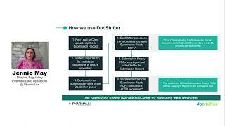 How does PharmaLex use DocShifter to streamline submission-ready PDF publishing for eCTD submissions