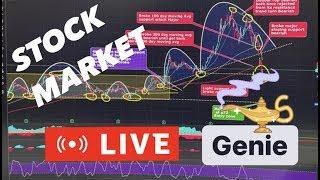 [LIVE] #STREAM 20th June STOCK MARKET #SPY #SPX #QQQ #COIN #IWM