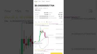 bob coin build on bnb Price prediction time to buy #bob #bobcoin #alpha #bnb #binance #trading