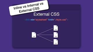 Inline vs. Internal vs. External CSS - What's The Difference?