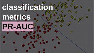 PR-AUC, PR-CURVE, PR-КРИВАЯ, PRECISION RECALL КРИВАЯ | МЕТРИКИ КЛАССИФИКАЦИИ