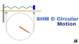 What is Angular Frequency in SHM? #2