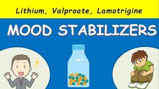 Mood stabilizers: Lithium, Valproate, Lamotrigine, Carbamazepine