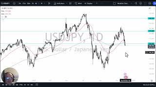 USD/JPY Forecast December 3, 2024