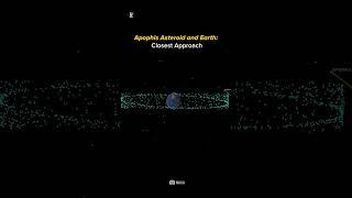 Apophis vs Earth: What Happens on April 13, 2029? #shorts #apophis